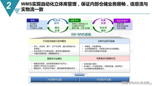 数字化转型浪潮下的智能制造——65页数字化工厂建设规划方案详解