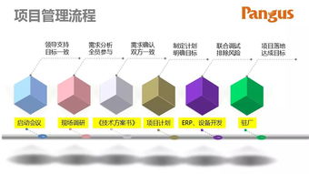 桑德科技携手盘古信息IMS，共筑数字化智能制造新标杆