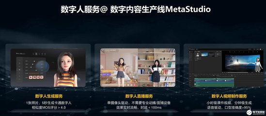 加速SaaS黄金十年 华为云跻身全球前五，以十五大创新服务与数字内容制作引领产业数字化转型