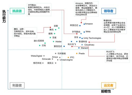中国AI数字商业报告发布 影谱科技领跑数字内容服务第一梯队