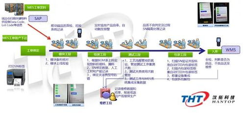 DELMIAWORKS MES 数字化内容服务助力打造高效工厂