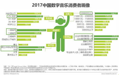数字音乐消费新趋势 内容为王，90后成消费主力