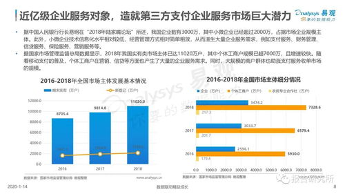 中国第三方支付行业企业服务市场数字化专题分析2020 数字内容制作服务的变革与机遇