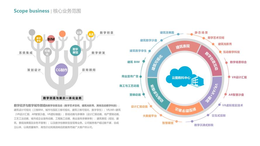建筑数字化制作
